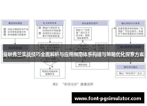 曼联弗兰实战技巧全面解析与应用指南体系构建与策略优化探索方案 曼联弗兰实战技巧全面解析与应用指南体系构建与策略优化探索方案