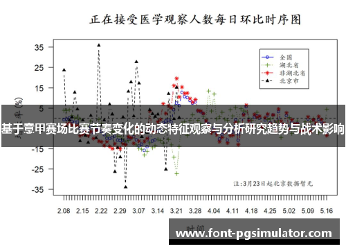 基于意甲赛场比赛节奏变化的动态特征观察与分析研究趋势与战术影响 基于意甲赛场比赛节奏变化的动态特征观察与分析研究趋势与战术影响